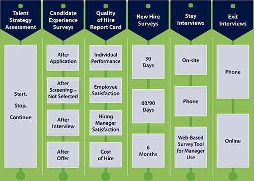 Retention Services Tools Chart